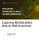 Exploring 4EVERLAND’s Role on BNB Greenfield