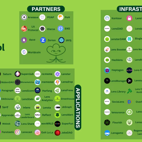 socialfi lens