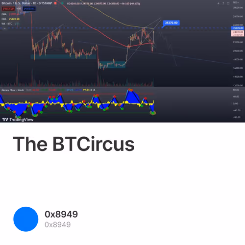 The BTCircus