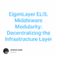 EigenLayer ELI5. Middleware Modularity: Decentralizing the Infrastructure Layer