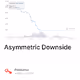 Asymmetric Downside