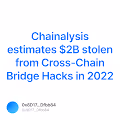 Chainalysis estimates 2B stolen from Cross-Chain Bridge Hacks in 2022