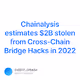 Chainalysis estimates 2B stolen from Cross-Chain Bridge Hacks in 2022