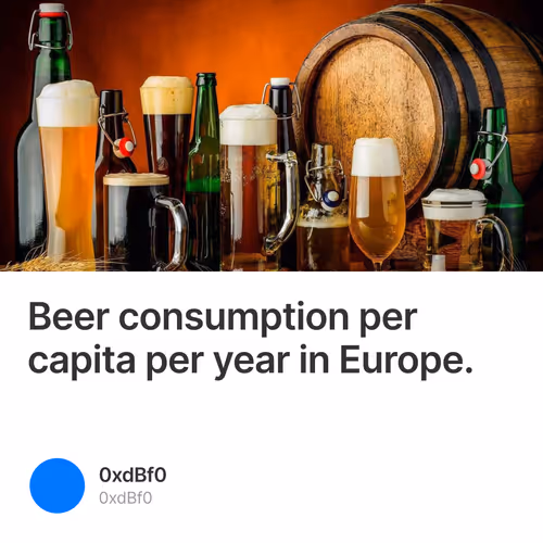 Beer consumption per capita per year in Europe.