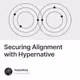 Securing Alignment with Hypernative