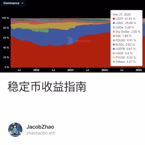 稳定币收益指南