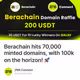 Berachain hits 70,000 minted domains, with 100k on the horizon! 🚀