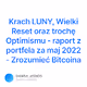 Krach LUNY Wielki Reset oraz troch Optimismu - raport z portfela za maj 2022 - Zrozumie Bi