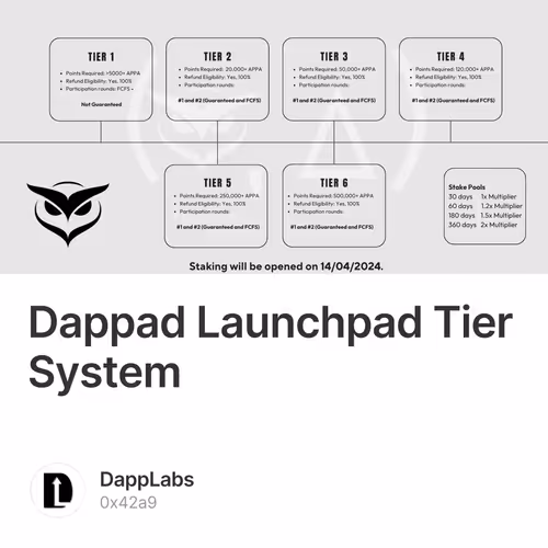 Dappad Launchpad Tier System