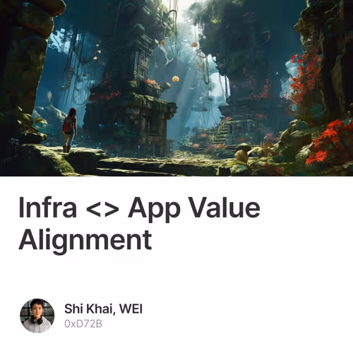 Infra <> App Value Alignment