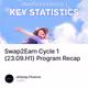 Swap2Earn Cycle 1 (23.09.H1) Program Recap