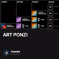 ART PONZI