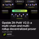 Opside ZK-PoW V2.0: a multi-chain and multi-rollup decentralized prover network