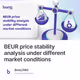 BEUR price stability analysis under different market conditions