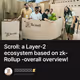 Scroll: a Layer-2 ecosystem based on zk-Rollup -overall overview!