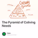 The Pyramid of Coliving Needs