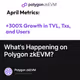 What's Happening on Polygon zkEVM?