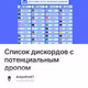 Список дискордов с потенциальным дропом