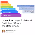 Layer 2 vs Layer 3 Network Switches: What’s the Difference?