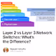 Layer 2 vs Layer 3 Network Switches: What’s the Difference?