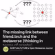 The missing link between friend.tech and the metaverse (thinking in terms of graphs)