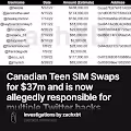 Canadian Teen SIM Swaps for $37m and is now allegedly responsible for multiple Twitter hacks. 374/50