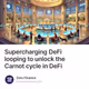Supercharging DeFi looping to unlock the Carnot cycle in DeFi