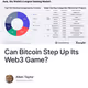 Can Bitcoin Step Up Its Web3 Game?