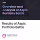 Results of Aspis Portfolio Battle