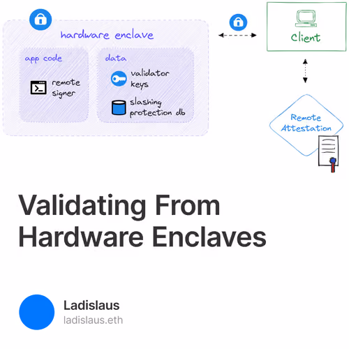 Validating From Hardware Enclaves