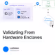 Validating From Hardware Enclaves