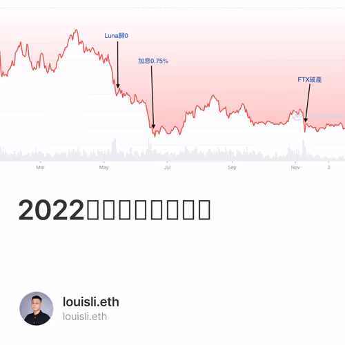 2022年是去中心化之年