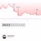 2022年是去中心化之年