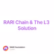 RARI Chain & The L3 Solution