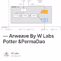    Arweave   By W Labs Potter &PermaDao