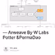    Arweave   By W Labs Potter &PermaDao