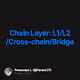     Chain Layer L1L2 Cross-chainBridge