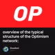 overview of the typical structure of the Optimism network: