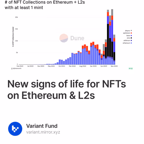 New signs of life for NFTs on Ethereum & L2s