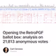 Opening the RetroPGF ballot box: analysis on 21,813 anonymous votes