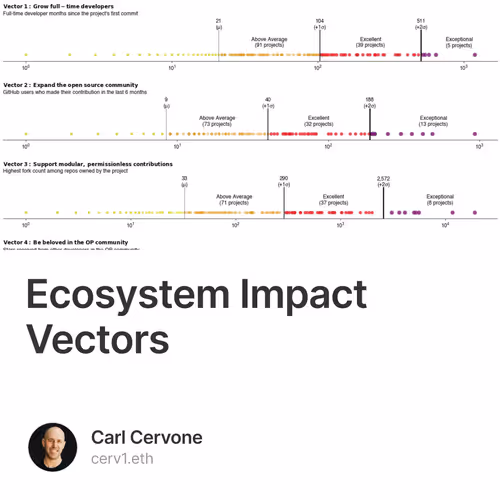 Ecosystem Impact Vectors