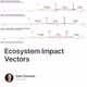 Ecosystem Impact Vectors