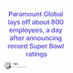 Paramount Global lays off about 800 employees, a day after announcing record Super Bowl ra