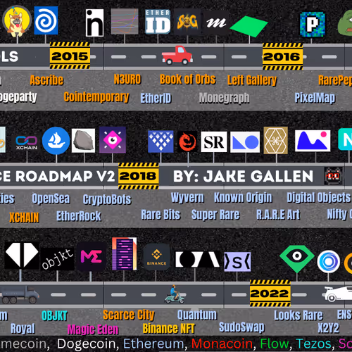 The History of NFT Marketplaces