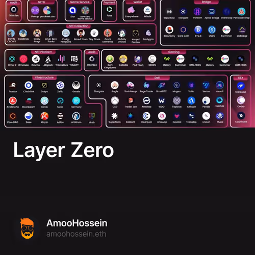 Layer Zero
