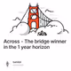 Across - The bridge winner in the 1 year horizon