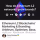 Ethereum L2 Blockchains' Marketing & Branding: Arbitrum, Optimism, Base, zkSync, Starknet,