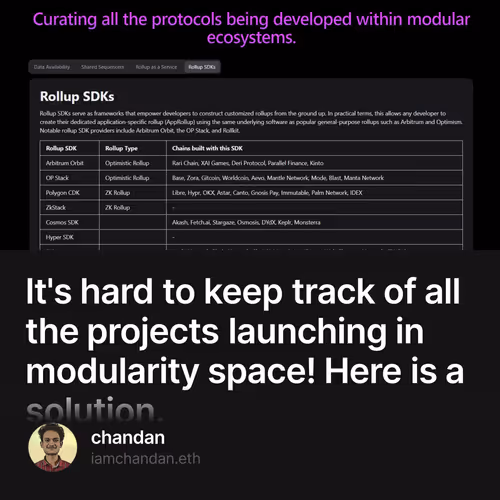 It's hard to keep track of all the projects launching in modularity space! Here is a solut