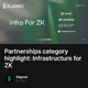 Partnerships category highlight: Infrastructure for ZK