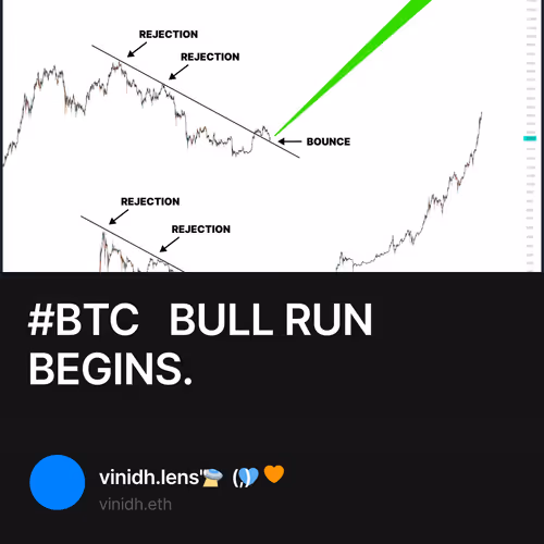 #BTC    BULL RUN BEGINS.